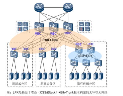 數(shù)據(jù)中心大二層網(wǎng)絡(luò)技術(shù)大揭秘
