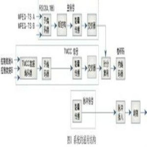 廣播電視網絡技術與通訊技術研發 融合創新，驅動未來信息傳播