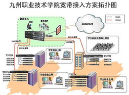 頂聯網絡助力九州職業技術學院 網絡技術賦能教育信息化新篇章