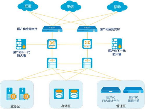 山石網科深化國產化產品體系，賦能企業構筑堅實網絡安全護城河