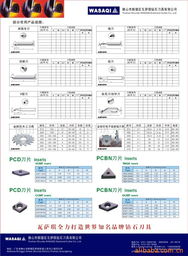 佛山市順德區(qū)瓦薩琪刀具 數(shù)控刀具產(chǎn)品全面解析
